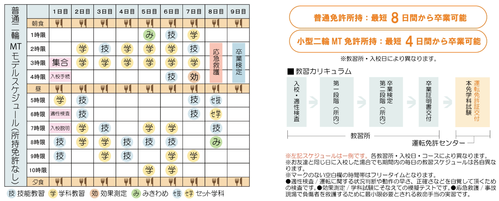 普通二輪のモデルスケジュール