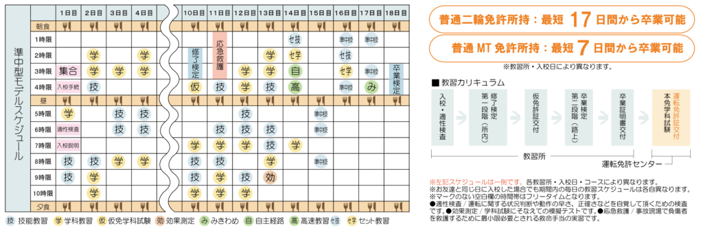 準中型のカリキュラム