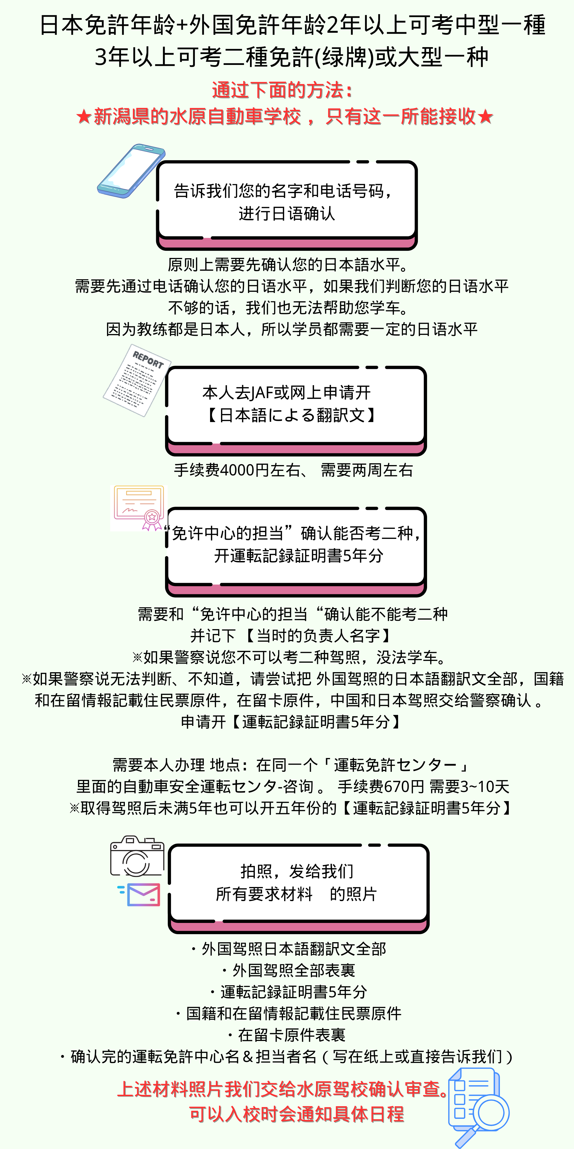 運転経歴が不足した時の流れ
